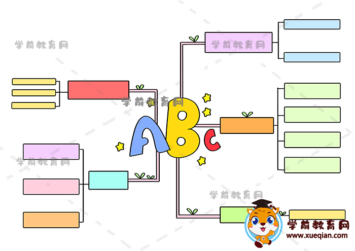 英語思維導(dǎo)圖手抄報(bào)