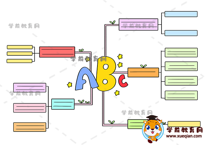 英語思維導(dǎo)圖手抄報(bào)