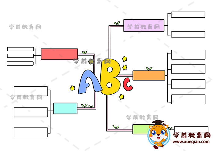 英語思維導(dǎo)圖手抄報(bào)