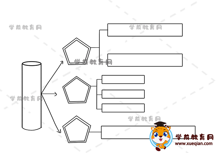 數(shù)學(xué)思維導(dǎo)圖手抄報